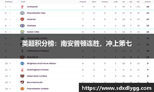 英超积分榜：南安普顿连胜，冲上第七